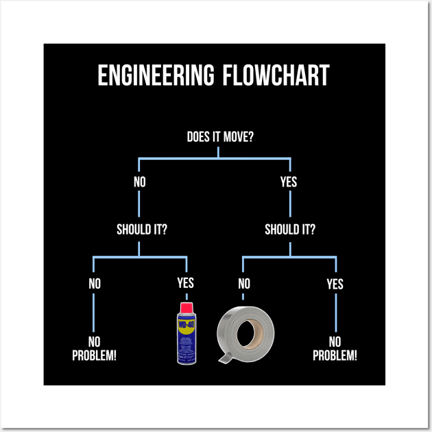 Engineering Flowchart Wall Art by Printadorable